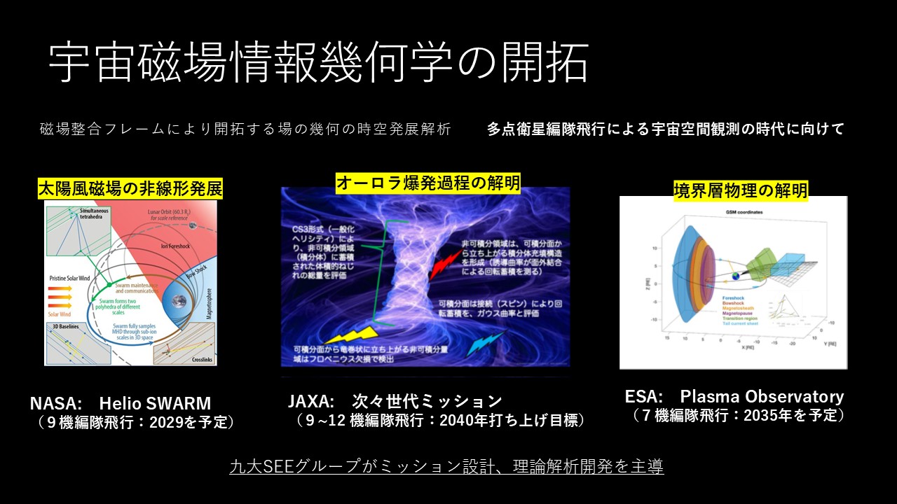 人工衛星からのオーロラ画像